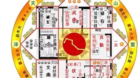 八宅風水吉兇方位解析|【八宅風水吉凶方位解析】八宅風水全解析：找出你的吉兇方位，。